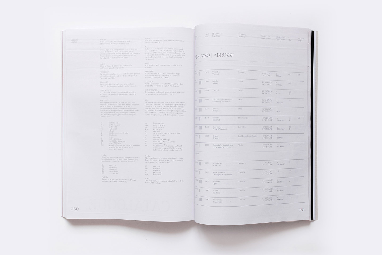 Alterazioni Video, Fosbury Architecture – Incompiuto | Humboldt Books