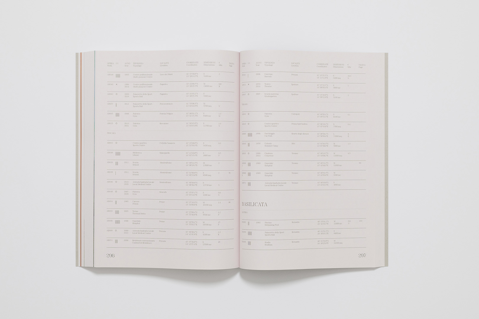 Alterazioni Video, Fosbury Architecture – Incompiuto New Edition | Humboldt Books